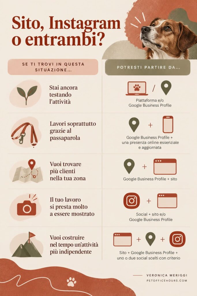 Sito o solo social Cosa serve a chi lavora con gli animali per trovare clienti
