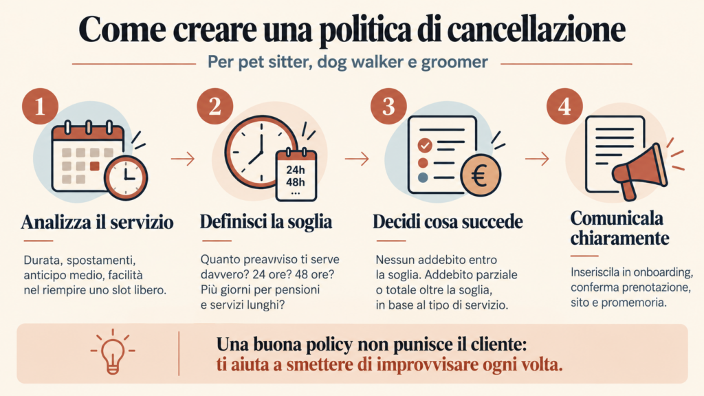 Come creare una politica di cancellazione per pet sitter, dog walker e groomer