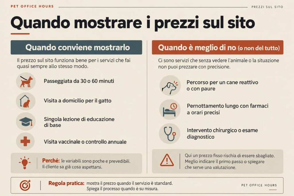 Quando mostrare i prezzi sul sito